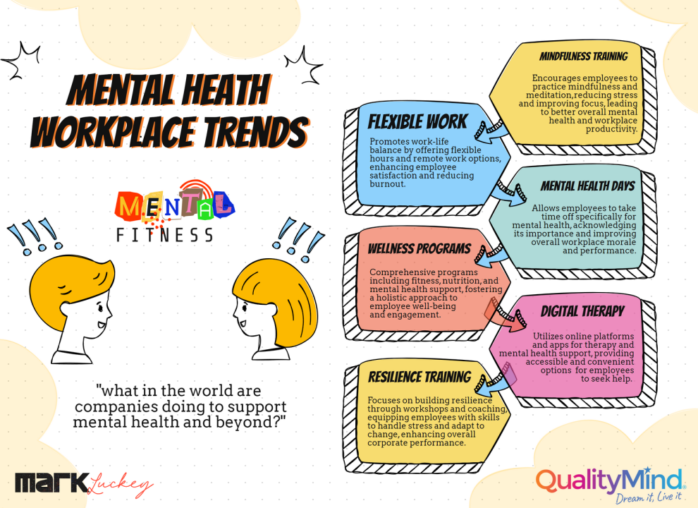 Global Perspectives: Cultural Approaches to Corporate Wellness and